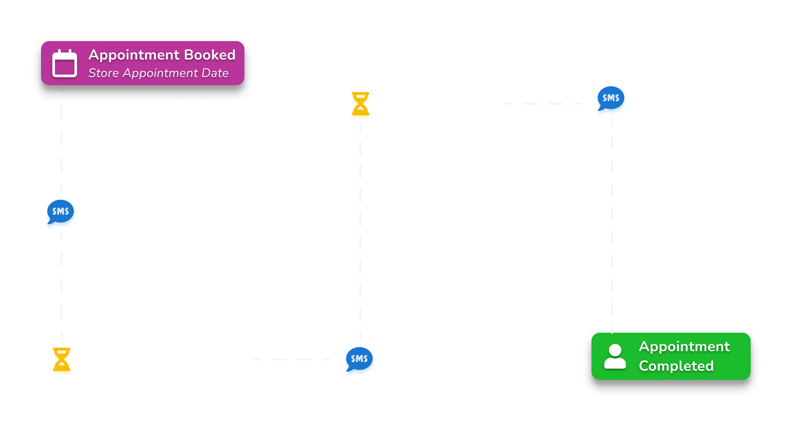 Appointment Reminders