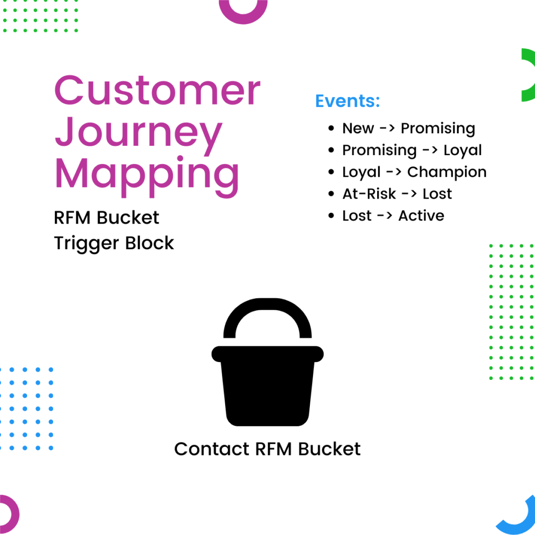 Customer-Journey-Mapping-4-1024x1024
