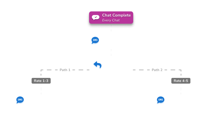 Web Chat Follow-Up 1