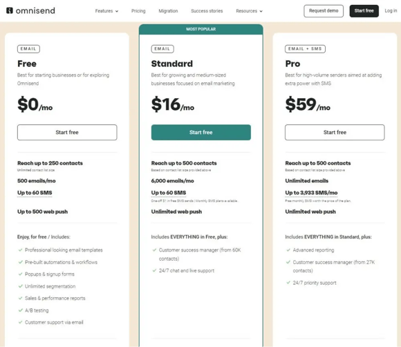 Omnisend pricing page