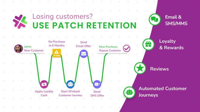 Email, Popup, SMS, Marketing Tool All-in-One