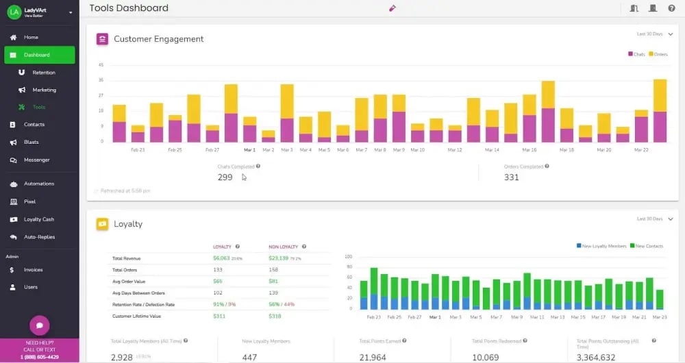 Patch tools dashboard software showing bar graphs for customer engagement and loyalty bar graphs