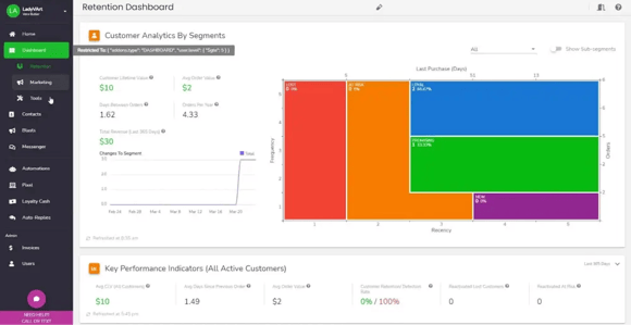 Retention dashboard showing customer analytics by segments