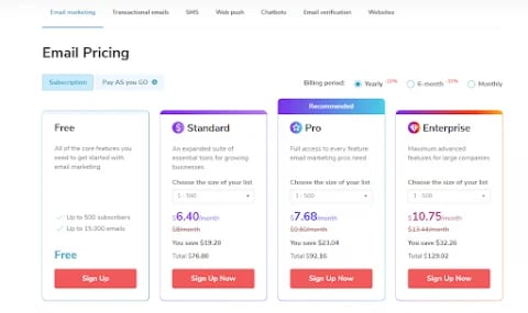 SendPulse pricing