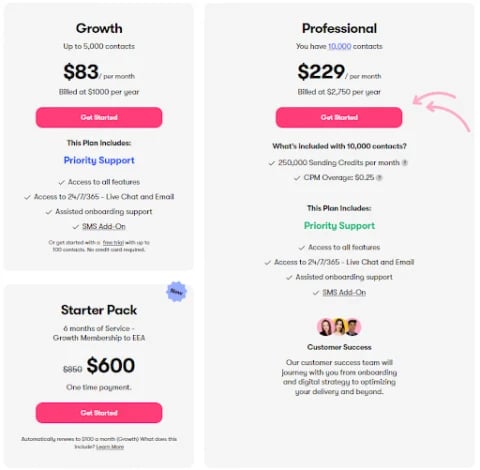 Sendlane Pricing