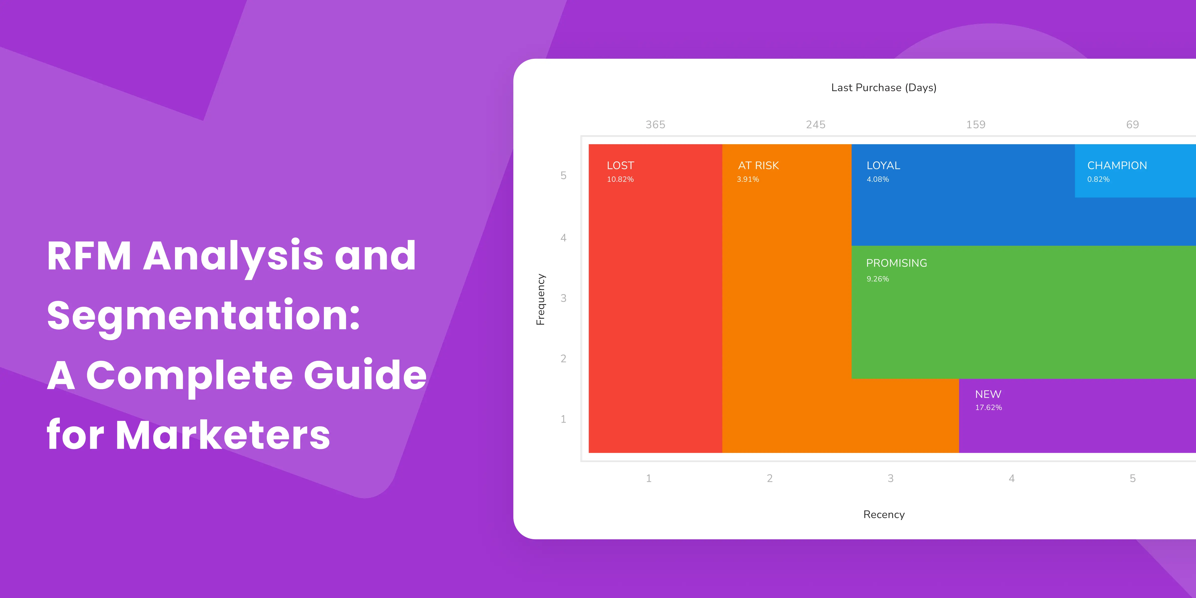 What is RFM Analysis & How Does it Work? - ActionIQ