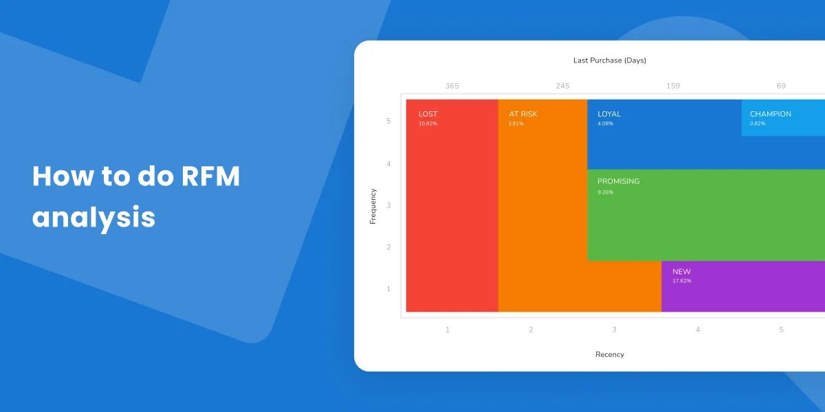 How to Do RFM Analysis for Customer Segmentation