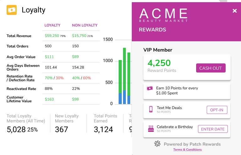 ACME rewards page for customer loyalty