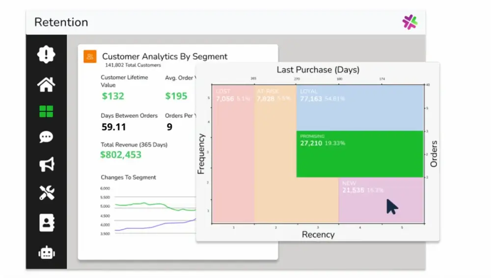 Customer analytics by segment graph and metrics