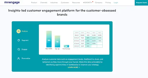 Moengage webpage showing customer engagement infographics