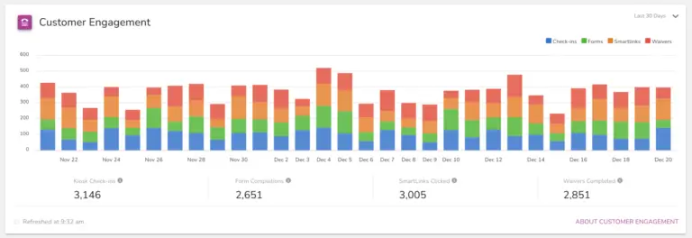 customer engagement bar graph