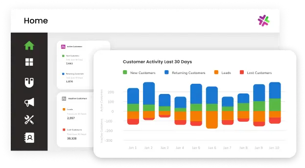 Customer activity over last 30 days dashboard and graph