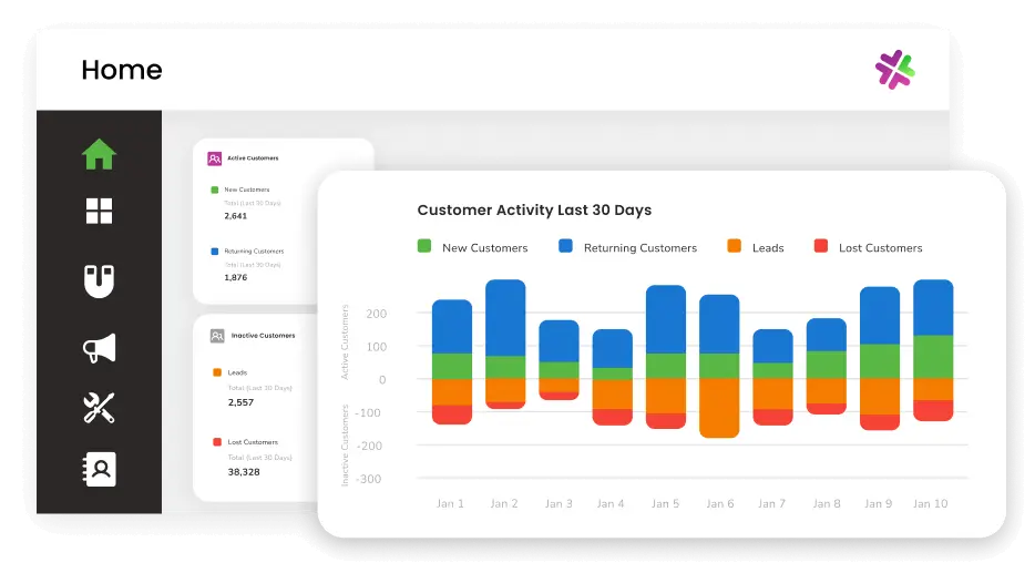 Customer activity over last 30 days graph