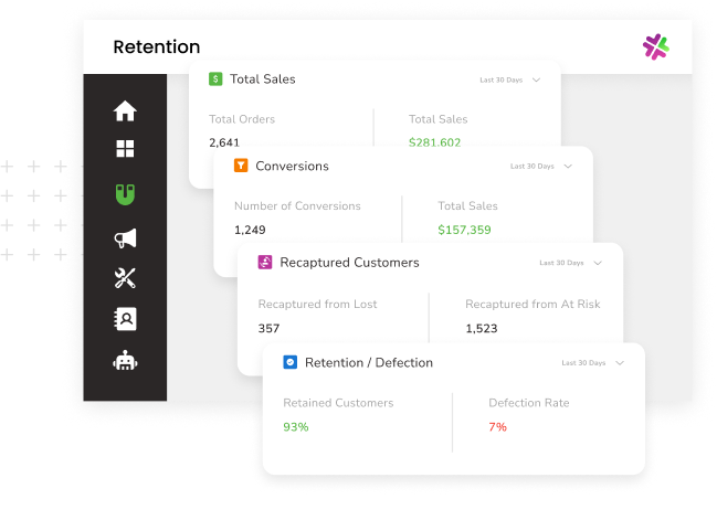 Patch dashboard tracking ROI of customer retention efforts